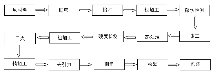切紙機(jī)刀片批發(fā)