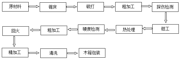 橫剪機刀片價格