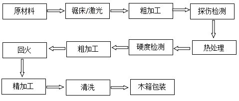 縱剪機刀片推料環(huán)廠家