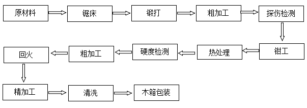 縱剪機(jī)刀片圓盤(pán)刀廠家直銷(xiāo)