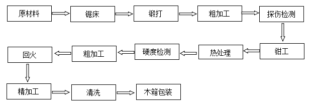 膠管切刀價(jià)格