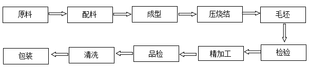熔噴布分切刀片價格