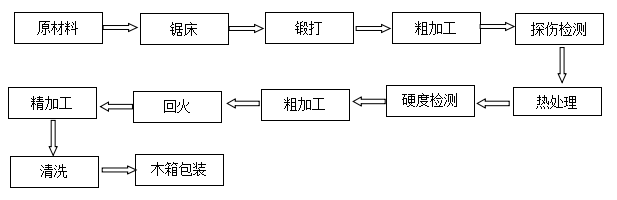無紡布分切上刀非標定制