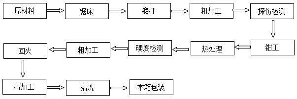 無紡布多刃刀圈價(jià)格
