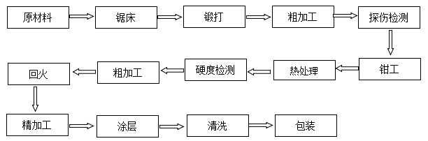 橡膠分切圓刀片價格