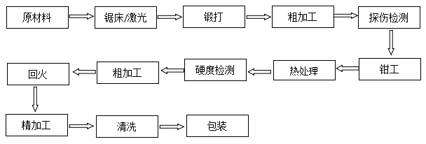 分切圓刀片分切上刀非標(biāo)定制
