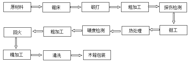 平圓分切圓刀片批發(fā)