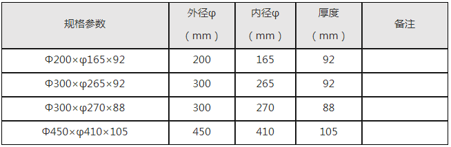 無紡布多刃刀圈.png
